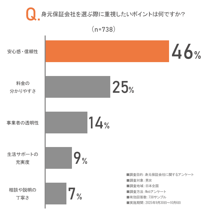 アンケート画像
